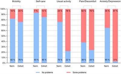 Self-Reported Health in Patients on or at Risk of Sick Leave Due to Depression and Anxiety: Validity of the EQ-5D